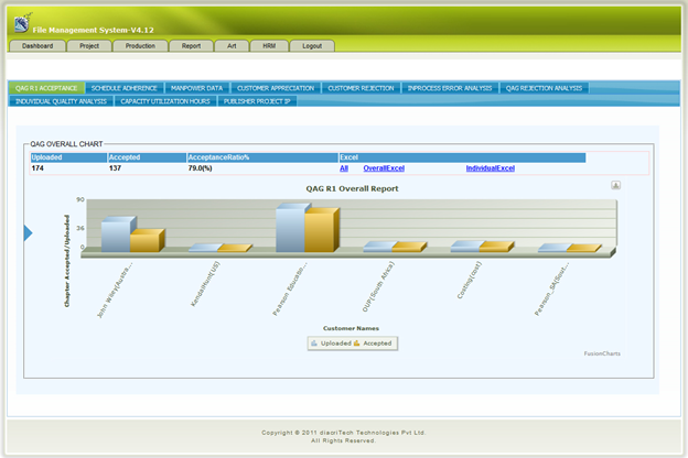 FMS - Quality Checking